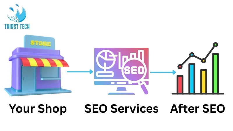 Putting Your Shop on the Map - Auto Repair SEO Services